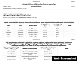 საგარეო საქმეთა მინისტრის ქონებრივი დეკლარაცის ფრაგმენტი