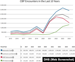 Статистика контактов пограничников с “подлежащими высылке иностранцами”.