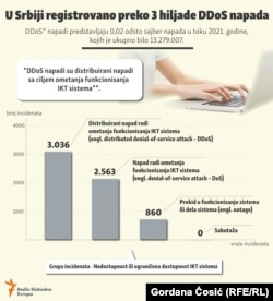 Objavljeno 13. oktobra 2022.