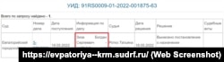 Скрин сайта подконтрольного России Евпаторийского городского суда