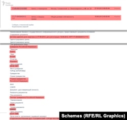 Бонгдан Львов передав свою частку дружині, за договором дарування, правочин був засвідчений за його російським паспортом