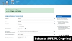 Індивідуальний податковий номер був присвоєний Львову у 2010 році