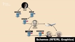 За даними білоруських ЗМІ, на Олексія Лисєнкова записана австрійська компанія, що володіє літаком, яким користувалася родина Олександра Лукашенка