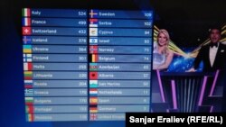 Элдик добуш берүүдөгү жыйынтык.