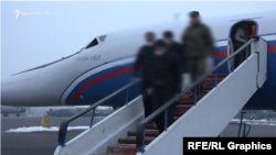 Հայրենադարձված հայ ռազմագերիներ, արխիվ