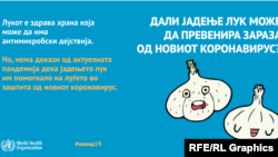 Митови за корона вирусот и совети од СЗО